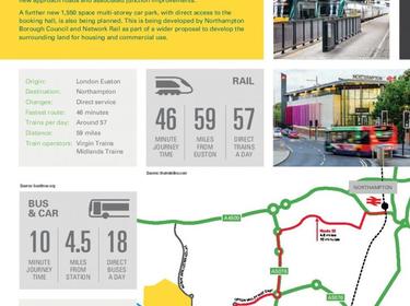 Prologis Park Pineham public transport links